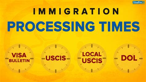 processing times for smart card online filing|processing time for immigration.